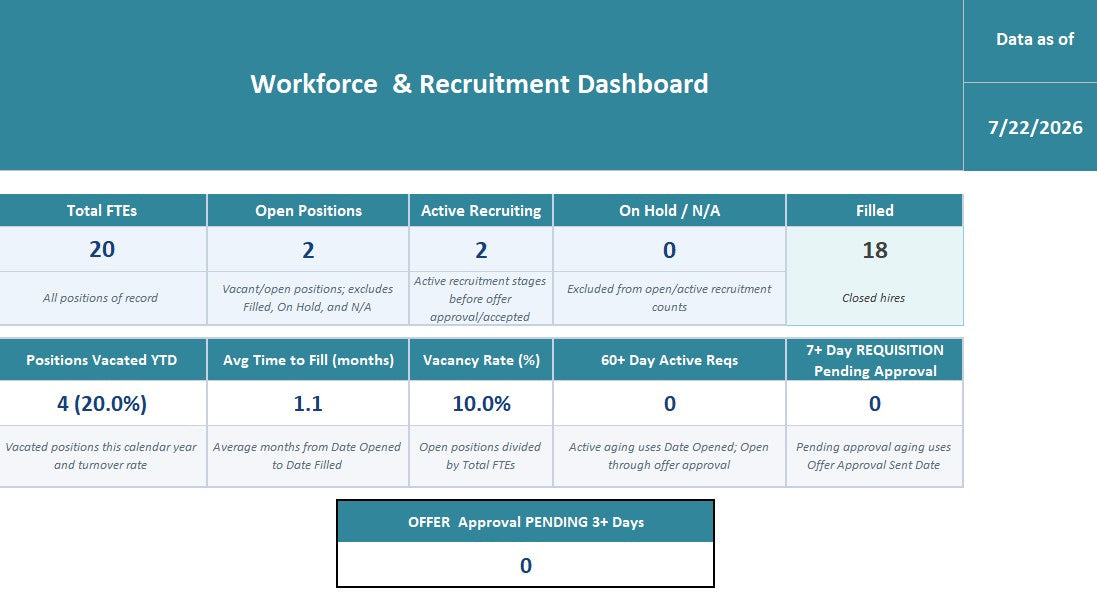 Workforce Recruitment & Vacancy Tracker